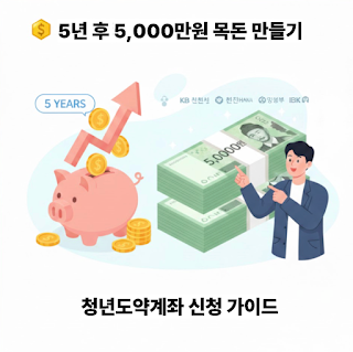 5년 후 5,000만원 목돈 만들기: 청년도약계좌 신청 가이드 (자격/은행/혜택 총정리)